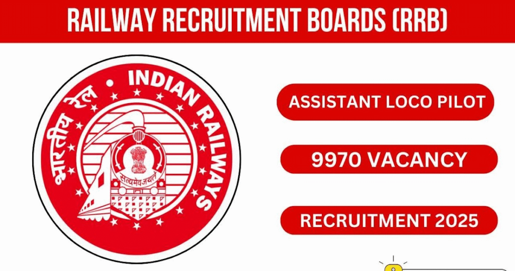 RRB Recruitment 2025